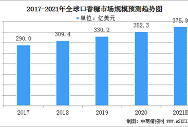 2021年中国功能性糖醇下游市场需求分析：广泛应用于食品、饮料、医药、水产品（图）