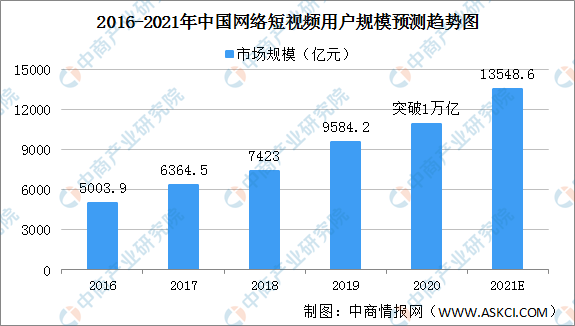 中国gdp发展趋势图视频_这个国家用50年时间人均GDP提高了258倍,从一穷二白变成发达国家(3)