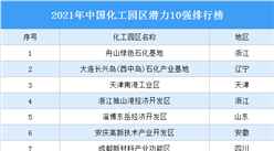 2021年中国化工园区潜力10强排行榜（附完整榜单）