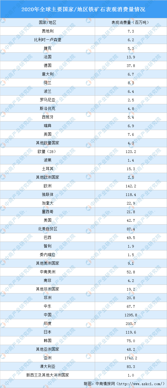 2020年亚洲GDP的全球占比_权威发布丨2020年中国木门行业发展报告