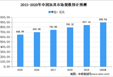 2021年中國聚苯乙烯行業下游應用市場分析（圖）