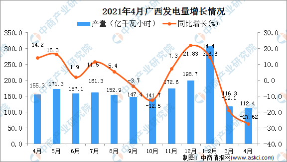 广西德保2021年GDP_31省份2017年GDP数据出炉 湖南3万亿元挤入全国十强(3)