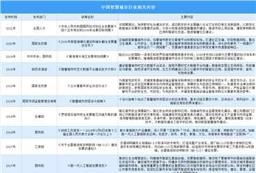 2021年中國智慧城市行業最新政策匯總一覽（圖）