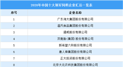 2020年中国饲料行业相关企业排行榜汇总一览表（图）