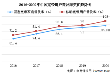 2020年数字中国发展报告：网民规模增至9.89亿人（图）