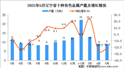 2021年5月辽宁省十种有色金属产量数据统计分析