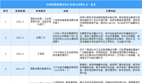 2021年中国智能影像设备行业驱动因素分析（图）