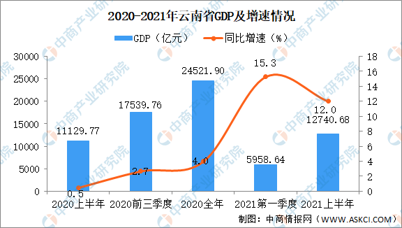 2021昭通gdp_2021年昭通市zf工作报告:农村居民人均可支配收入1.1万