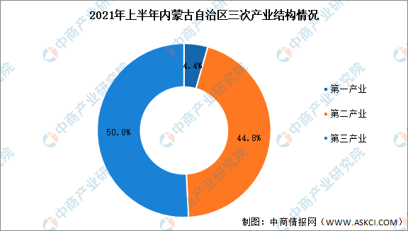 内蒙古gdp增速_上半年湖北GDP增长28.5%,内蒙古增长10.4%,四川和贵州增长12.1%