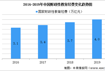 教育部新政策！2021年中國K12在線教育大數據預測分析（圖）