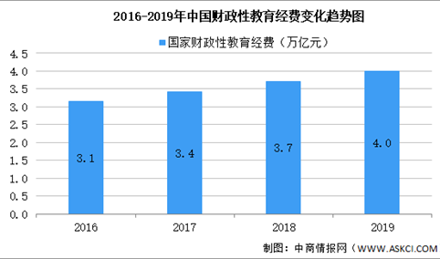教育部新政策！2021年中国K12在线教育大数据预测分析（图）