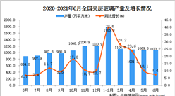 2021年6月中国夹层玻璃产量数据统计分析