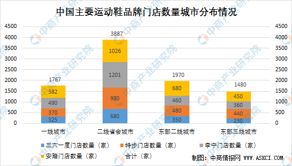 鸿星尔克数据图图片