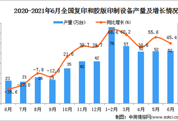 2021年6月中国复印和胶版印制设备产量数据统计分析