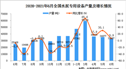 2021年6月中国水泥专用设备产量数据统计分析