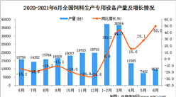 2021年6月中国饲料生产专用设备产量数据统计分析