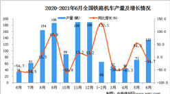 2021年6月中国铁路机车产量数据统计分析