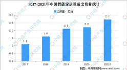 智能家居規模逼近6千億元   2021年中國智能家居行業發展現狀分析（圖）
