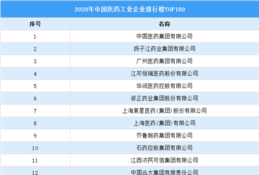 2020年中国医药工业百强榜(附榜单）
