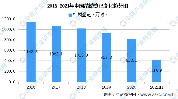 全国人口总数排名2021_2021全国最新在校大学生数量城市排名,兰州鹤立鸡群