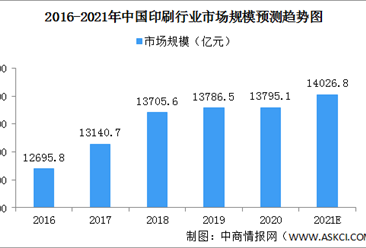 贵州印刷产业迈入高质量发展快车道 2021年中国印刷产业发展现状分析（图）