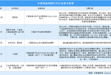 中国已建成16个智能网联汽车测试示范区 2021年中国智能网联汽车发展现状分析（图）