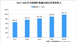 2021年中國煤礦機械行業市場規模及發展趨勢預測分析