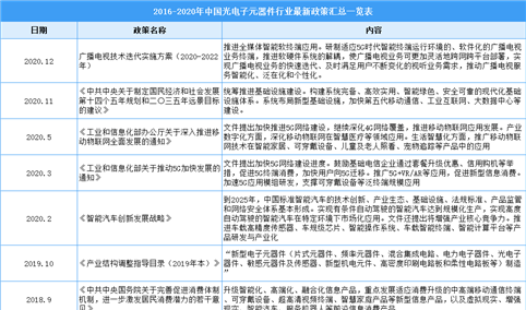 2021年中国光电子器件行业最新政策汇总一览（图）