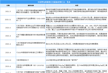 2021年中国锂电池铜箔行业最新政策汇总一览（图）