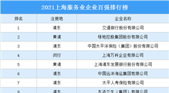 2021上海服務業企業百強排行榜（附完整榜單）