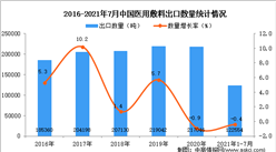 2021年1-7月中国医用敷料出口数据统计分析