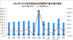 2021年7月江苏省初级形态的塑料产量数据统计分析