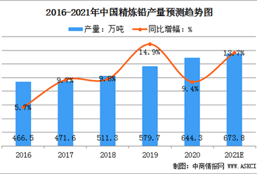 2021年中国铅行业发展现状分析：80%应用于铅酸蓄电池（图）