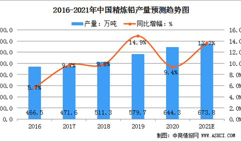 2021年中国铅行业发展现状分析：80%应用于铅酸蓄电池（图）