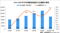 2021年1-7月中國集成電路出口數據統計分析