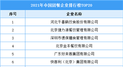 2021年中国团餐企业排行榜TOP20
