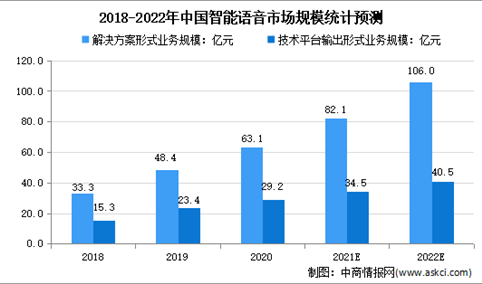 2021年上半年中国智能家居智能语音市场现状分析：小度占23.7%