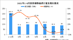 2021年8月中国食用植物油进口数据统计分析