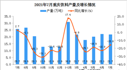2021年7月重慶市飲料產量數據統計分析