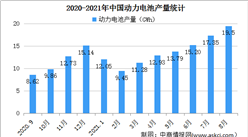 2021年8月中国动力电池产量情况：锰酸锂电池产量环比增长186.4%（图）