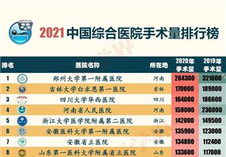 2021年中国综合医院手术量排行榜TOP100（附榜单）