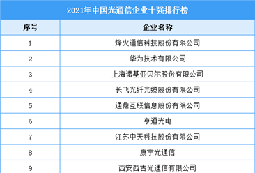 2021年中國光通信企業十強排行榜（附完整榜單）