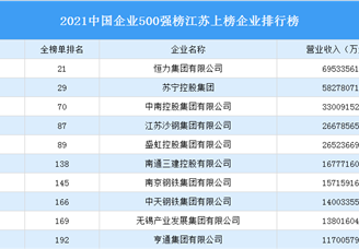 2021年中国企业500强榜江苏上榜企业排行榜（附榜单）