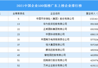 2021年中国企业500强榜广东上榜企业排行榜（附榜单）