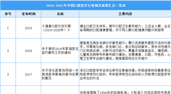 2021年中国口腔医疗行业最新政策汇总一览（图）
