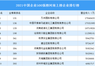 2021年中国企业500强榜河南上榜企业排行榜（附榜单）