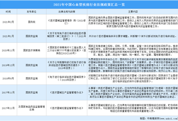 2021年中国心血管疾病行业最新政策汇总一览（图）