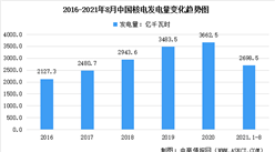 2021年中国核电行业市场现状及未来发展前景预测分析（图）