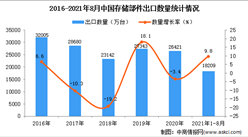 2021年1-8月中国存储部件出口数据统计分析
