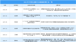 2021年中國光刻膠行業最新政策匯總一覽（圖）